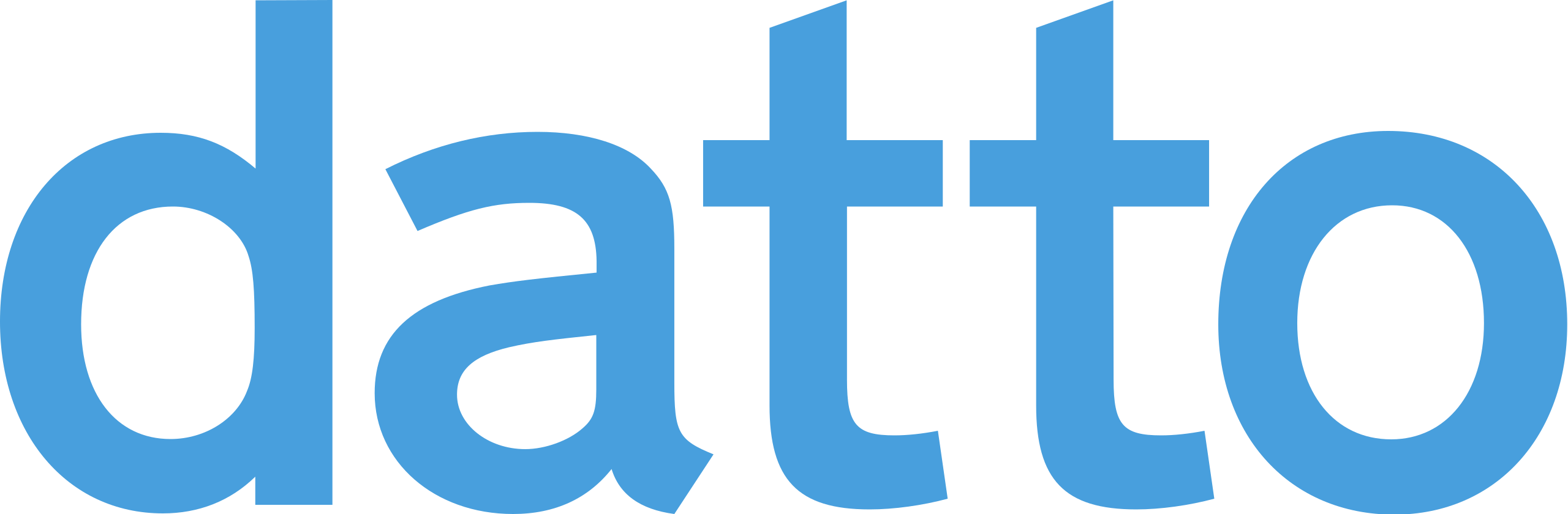 datto backup admin | datto backup support | datto backup setup and monitoring Spire IT Services